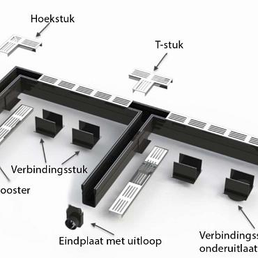 Garden Drain hoekstuk 15x6,5x10,4 cm Zwart